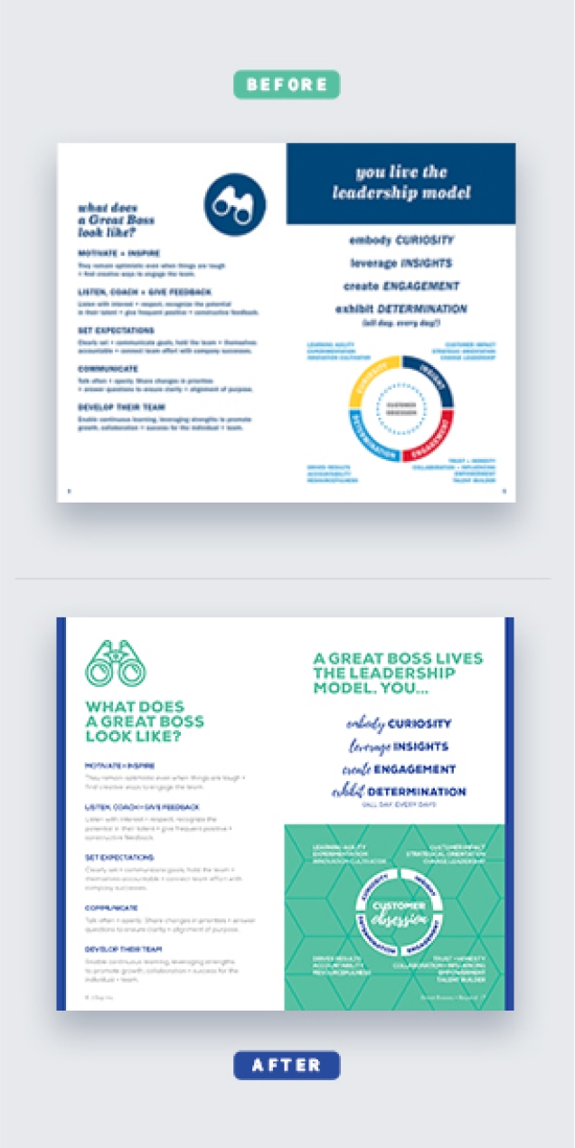 Page layout before and after comparison.