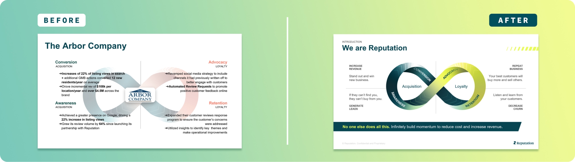 Presentation layout before and after rcomparison.