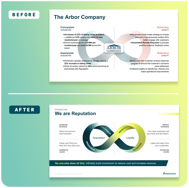 Presentation layout before and after rcomparison.